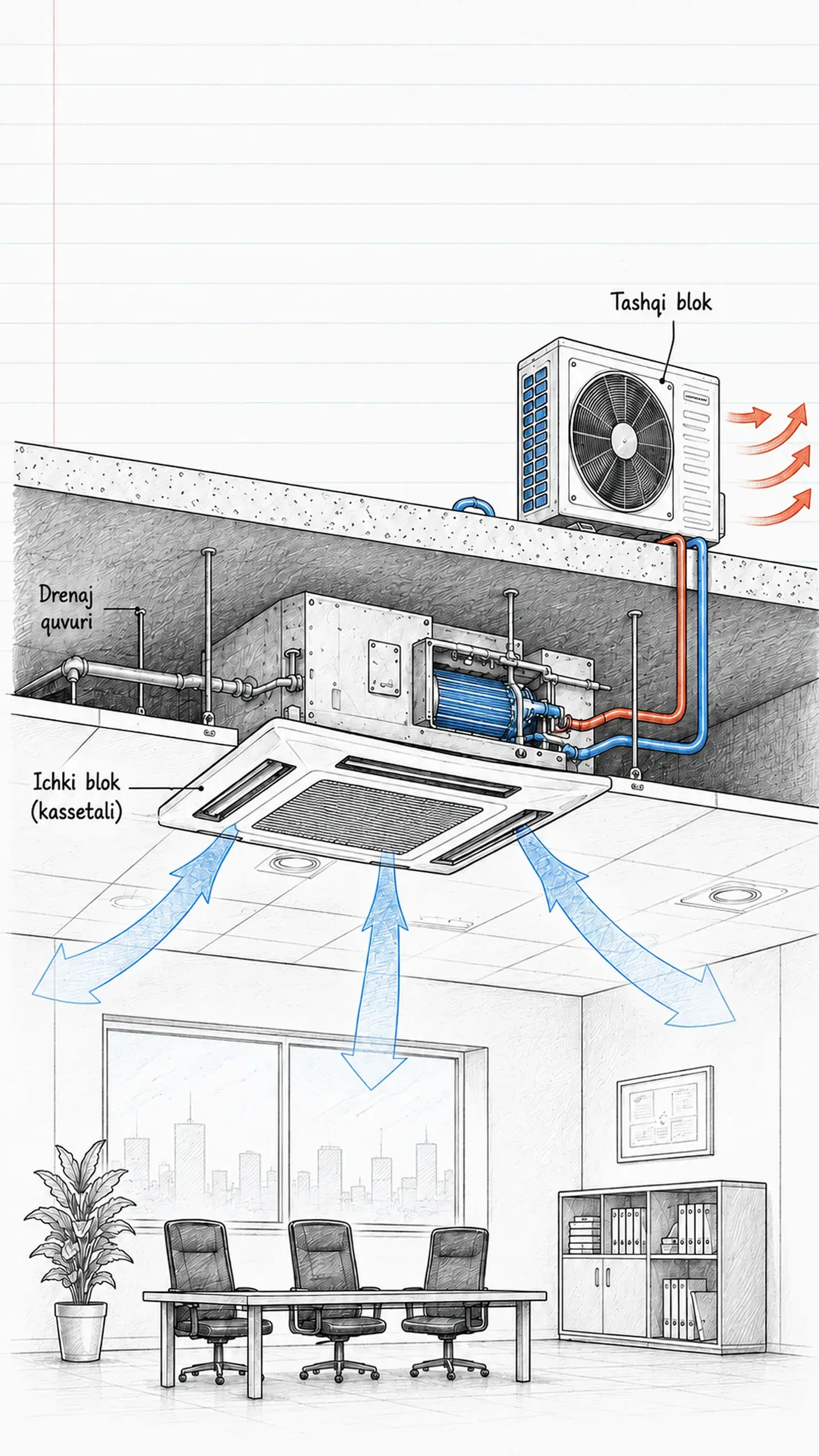 Pencil-style illustration of a ceiling cassette indoor unit connected to an outdoor unit